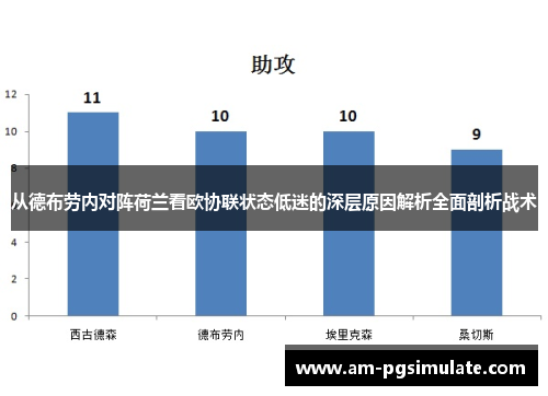 从德布劳内对阵荷兰看欧协联状态低迷的深层原因解析全面剖析战术