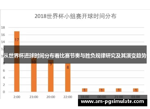 从世界杯进球时间分布看比赛节奏与胜负规律研究及其演变趋势 从世界杯进球时间分布看比赛节奏与胜负规律研究及其演变趋势