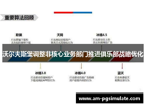 沃尔夫斯堡调整非核心业务部门推进俱乐部战略优化