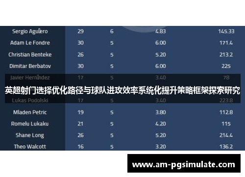 英超射门选择优化路径与球队进攻效率系统化提升策略框架探索研究