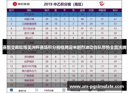 赛前变数陡增美洲杯赛场积分榜格局迎来剧烈波动各队形势全面洗牌