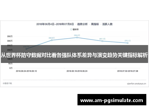 从世界杯防守数据对比看各强队体系差异与演变趋势关键指标解析 从世界杯防守数据对比看各强队体系差异与演变趋势关键指标解析