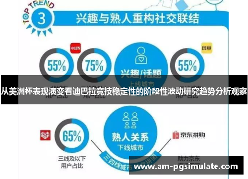 从美洲杯表现演变看迪巴拉竞技稳定性的阶段性波动研究趋势分析观察